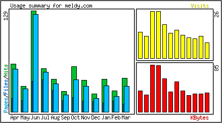 Monthly Overview